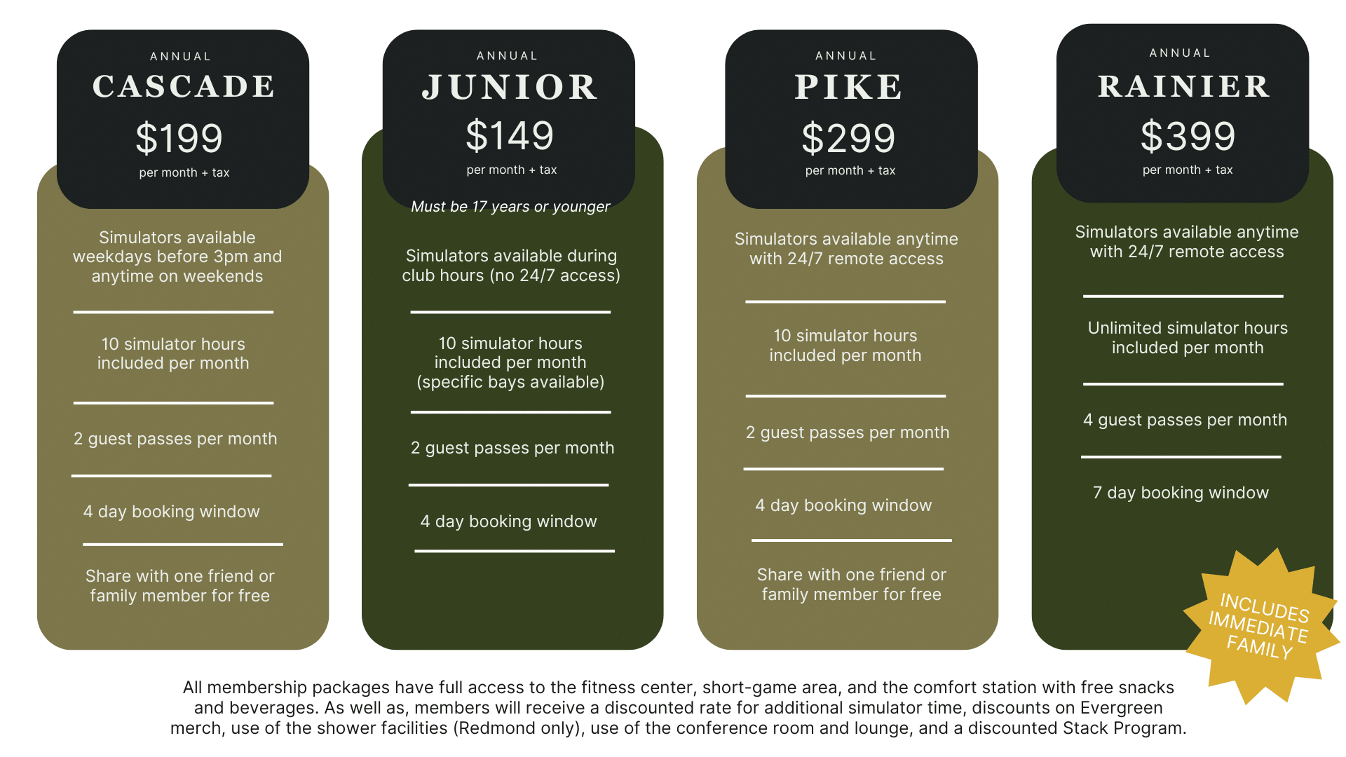 Membership Grid New 1